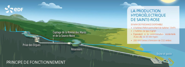 EDF: la centrale hydroélectrique de Sainte-Rose modernisée