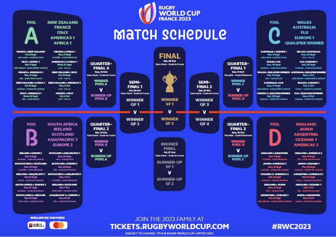 Le calendrier officiel de la Coupe du Monde de Rugby 2023