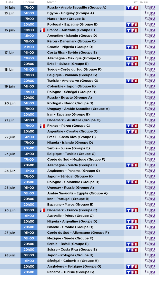 Mondial de foot en Russie: 64 matchs sur beIN, 28 matchs sur TF1