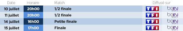 Les demi-finales et la finale