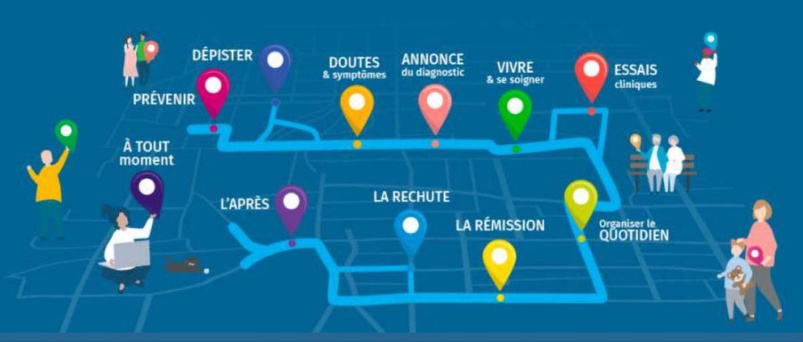 GPS Cancer: un site d'informations complet pour patients et aidants GPS Cancer: un site d'informations complet pour patients et aidants