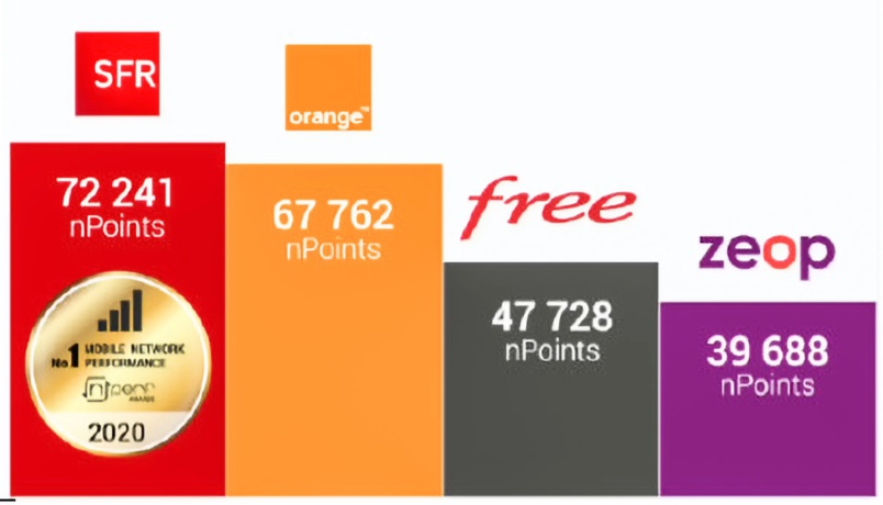 Les résultats de l'étude sur les opérateurs réunion Les résultats de l'étude sur les opérateurs réunion