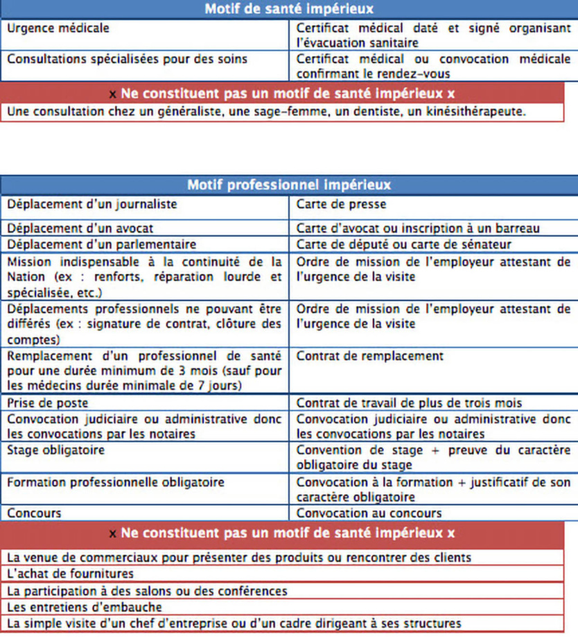 Motifs impérieux de voyages: le dispositif change à partir du 10 mai Motifs impérieux de voyages: le dispositif change à partir du 10 mai