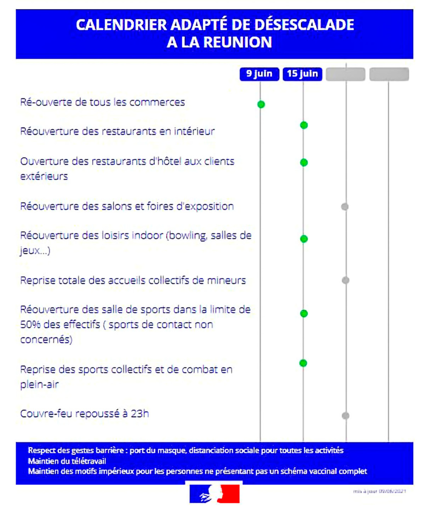 Covid-19 à La Réunion: bars et restaurants ouverts, couvre feu maintenu à 21h Covid-19 à La Réunion: bars et restaurants ouverts, couvre feu maintenu à 21h