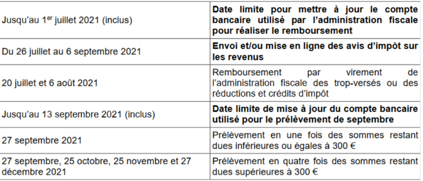 Le calendrier fiscal Le calendrier fiscal