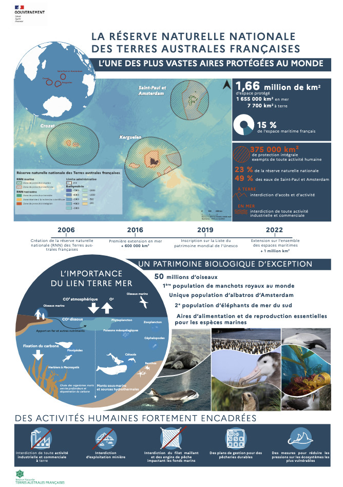 L'infographie explicative de l'extension de la réserve naturelle L'infographie explicative de l'extension de la réserve naturelle
