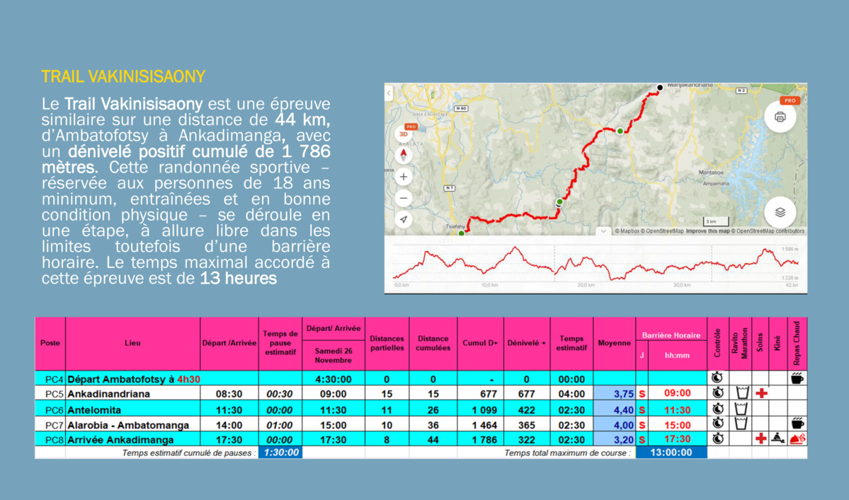 Ultra-Trek des Collines Sacrées à Madagascar: La Réunion sera représentée Ultra-Trek des Collines Sacrées à Madagascar: La Réunion sera représentée