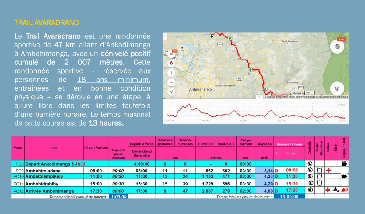 Ultra-Trek des Collines Sacrées à Madagascar: La Réunion sera représentée Ultra-Trek des Collines Sacrées à Madagascar: La Réunion sera représentée