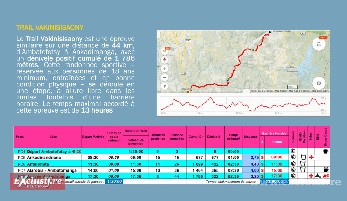 Ultra-Trek des Collines Sacrées à Madagascar: La Réunion sera représentée Ultra-Trek des Collines Sacrées à Madagascar: La Réunion sera représentée