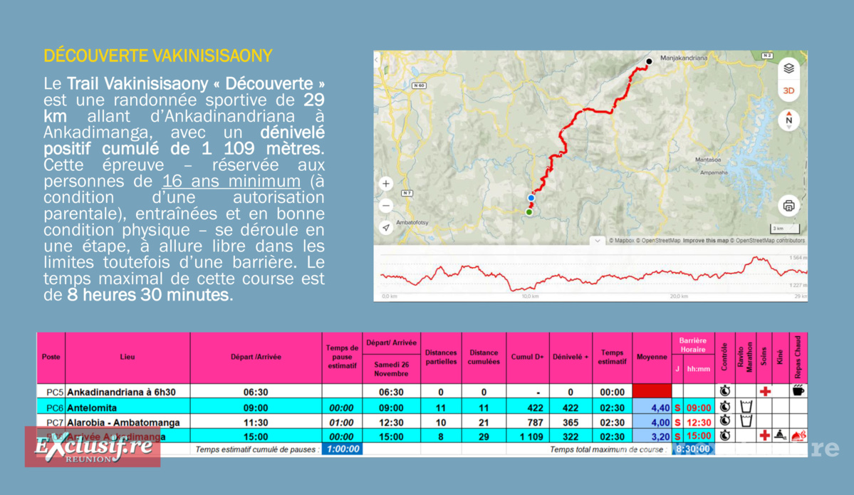 Ultra-Trek des Collines Sacrées à Madagascar: La Réunion sera représentée Ultra-Trek des Collines Sacrées à Madagascar: La Réunion sera représentée