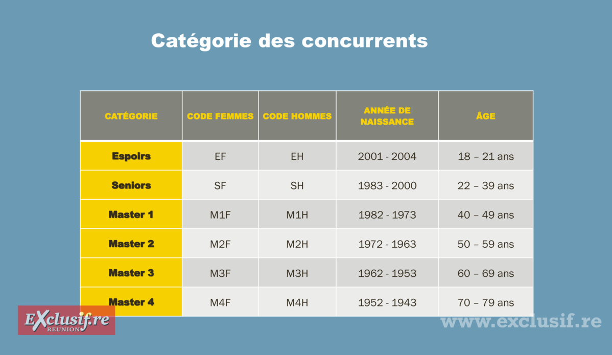 Ultra-Trek des Collines Sacrées à Madagascar: La Réunion sera représentée Ultra-Trek des Collines Sacrées à Madagascar: La Réunion sera représentée