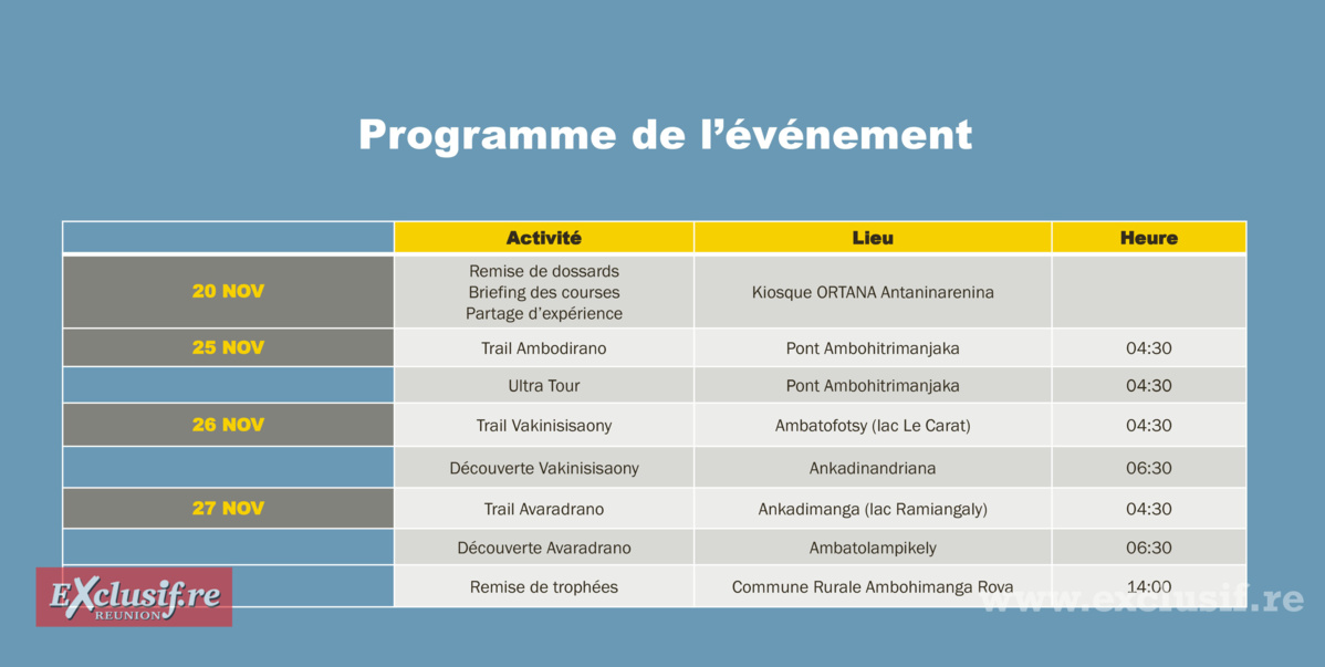 Ultra-Trek des Collines Sacrées à Madagascar: La Réunion sera représentée Ultra-Trek des Collines Sacrées à Madagascar: La Réunion sera représentée