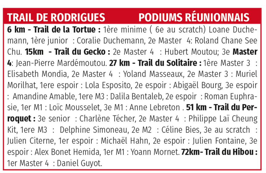 Trail de Rodrigues: l’Eden du Trail a repris ses droits (1ère partie) Trail de Rodrigues: l’Eden du Trail a repris ses droits (1ère partie)