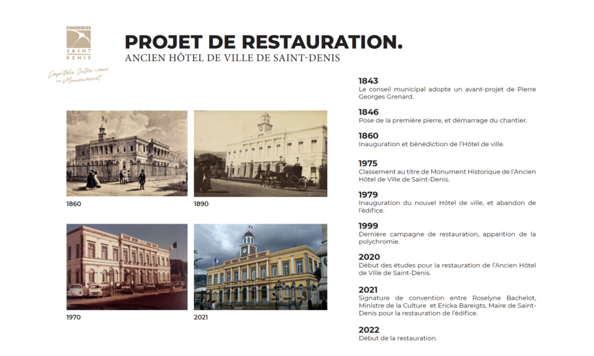 L'historique du bâtiment L'historique du bâtiment