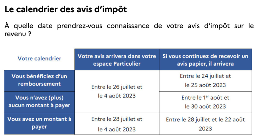 Impôt sur le revenu: tout ce que vous devez savoir pour vos déclarations