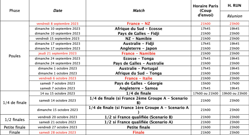 21 matchs sur R1ère