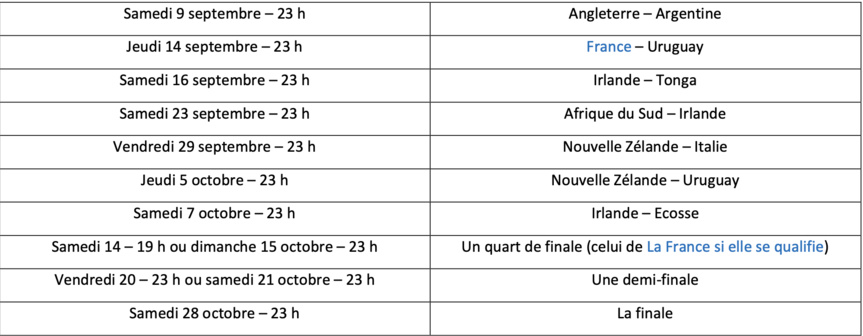 Seulement 10 matchs sur Antenne Réunion Seulement 10 matchs sur Antenne Réunion