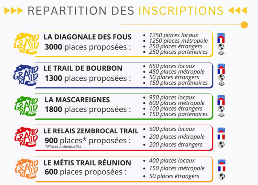 Grand Raid 2024: les dates, les parcours, et une nouveauté le Métis Trail Réunion