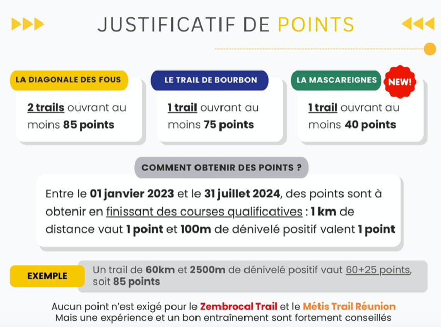 Grand Raid 2024: les dates, les parcours, et une nouveauté le Métis Trail Réunion