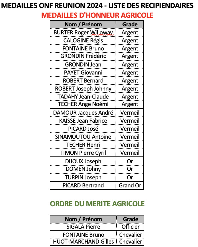 Les 23 récipiendaires Les 23 récipiendaires