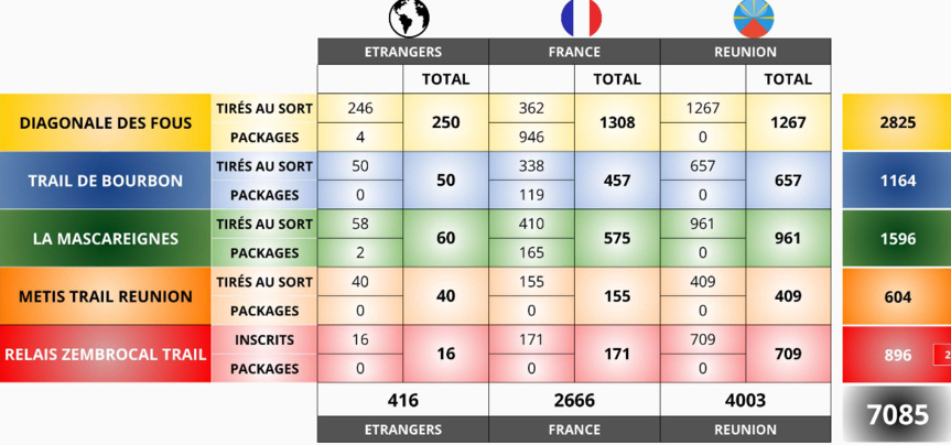 Les inscrits au 28 mars 2024