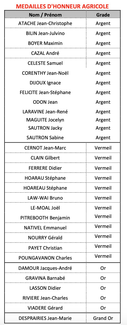 Les 29 récipiendaires de la Médaille d'Honneur Agricole Les 29 récipiendaires de la Médaille d'Honneur Agricole