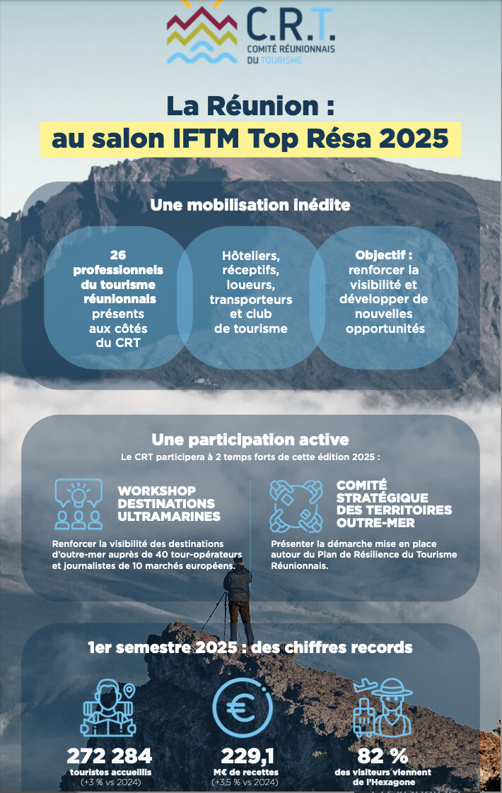 Les bons chiffres du tourisme du premier semestre 2025