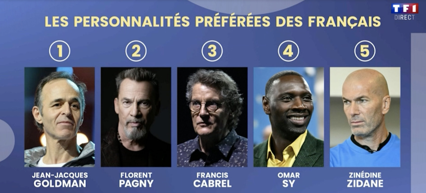 Les personnalités préférées des Français (capture d'écran TF1)