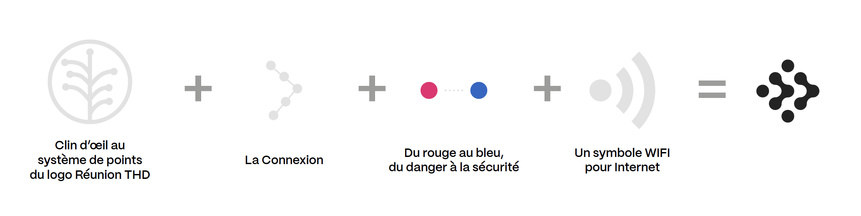 Numérique: Réunion THD devient "La Réunion Connectée" Numérique: Réunion THD devient "La Réunion Connectée"