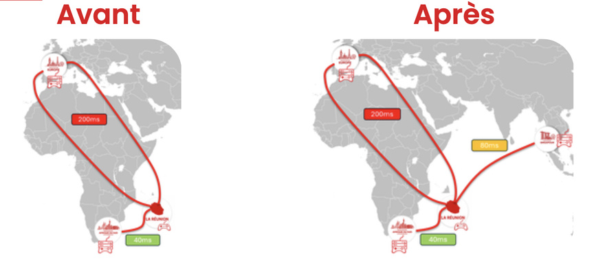 Le câble SFR Réunion passe aussi par l'Asie pour une meilleure connectivité Le câble SFR Réunion passe aussi par l'Asie pour une meilleure connectivité