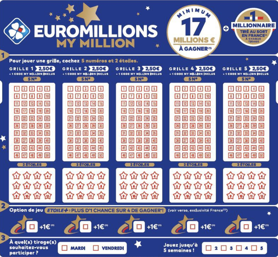 100 millions d'euros ont été gagnés vendredi 3 février en Europe
