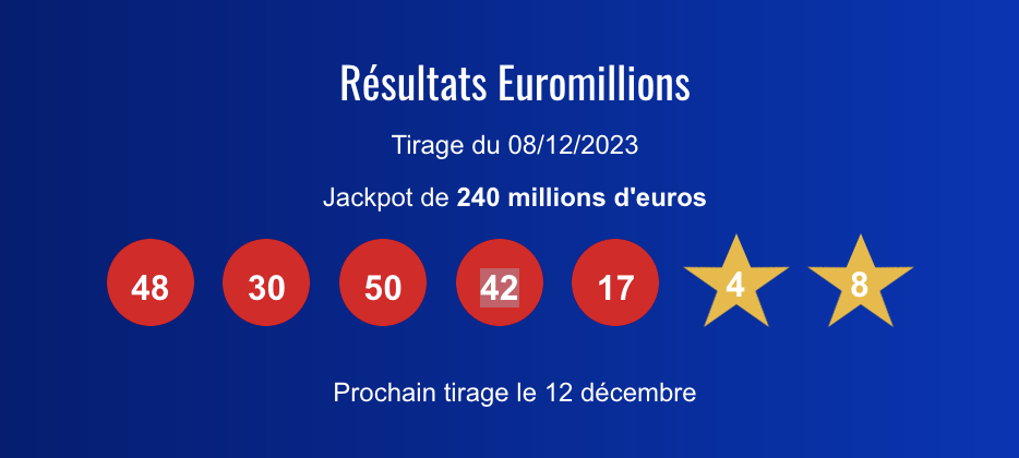 Les numéros gagnants pour 240 millions d'euros!