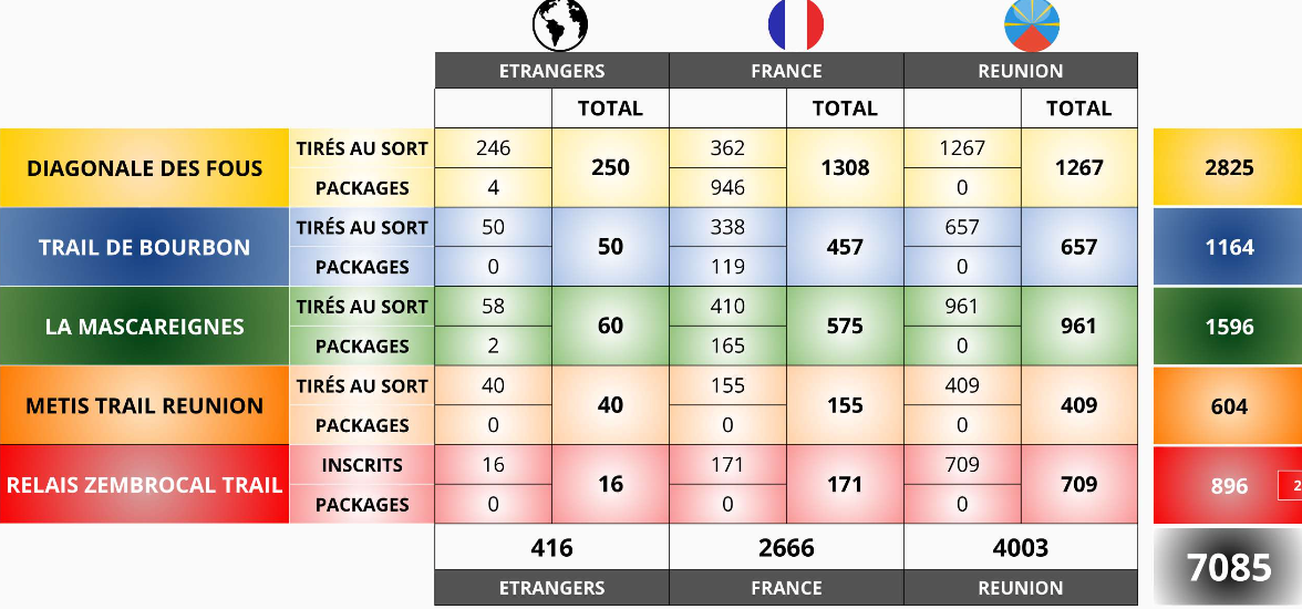 Les inscrits au 28 mars 2024