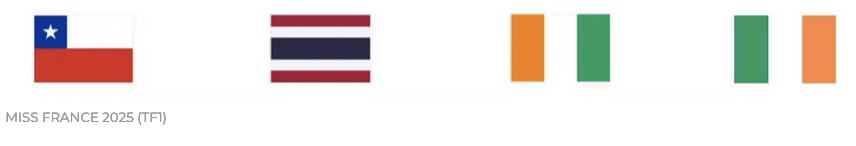 Quel drapeau pour quel pays? Quel drapeau pour quel pays?