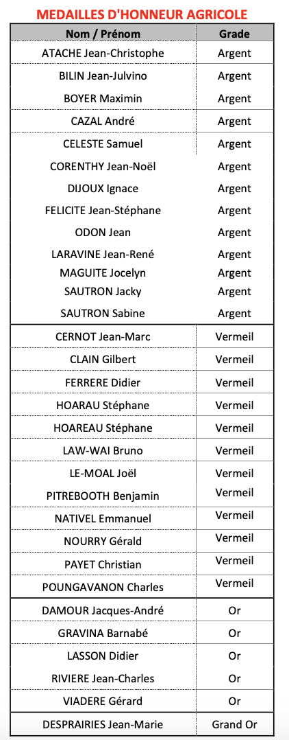 Les 29 récipiendaires de la Médaille d'Honneur Agricole Les 29 récipiendaires de la Médaille d'Honneur Agricole