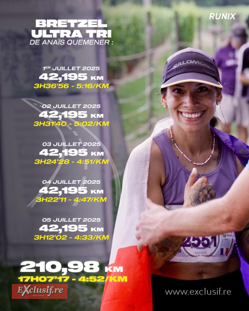 5 marathons en 5 jours : pari gagné pour Anaïs Quemener