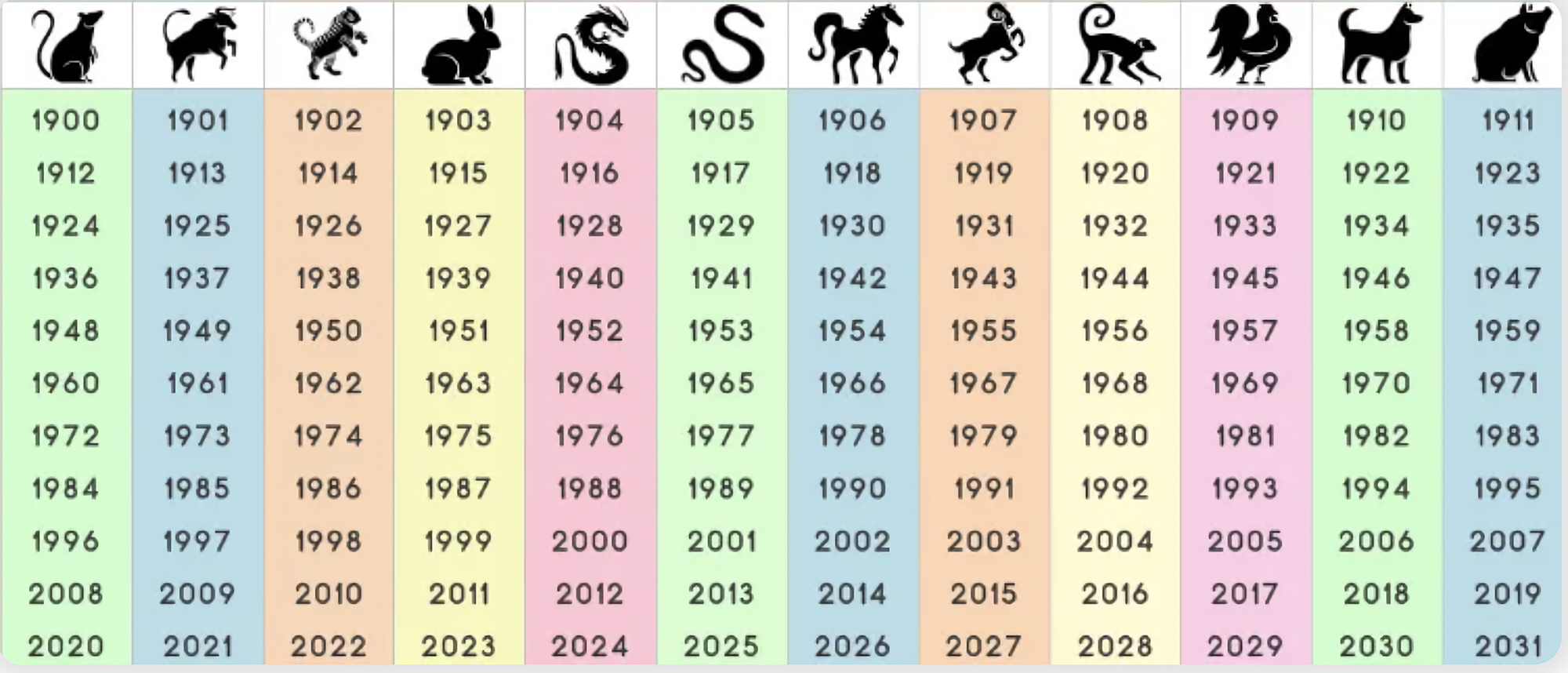 Retrouvez votre signe en fonction de votre année de naissance