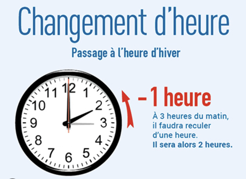 Changement d'heure ce dimanche: 3 heures de décalage entre La Réunion et l'Europe